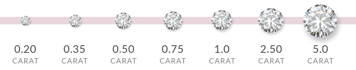 Diamond weight | Design your own diamond ring with Nina's Jewellery